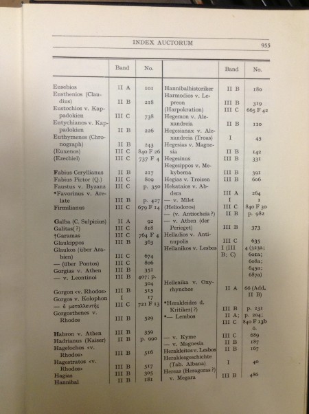 Author index in III C of Jacoby FGrH